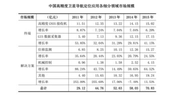 頑皮的猴子與華測(cè)導(dǎo)航 高精度定位技術(shù)的行業(yè)領(lǐng)航者