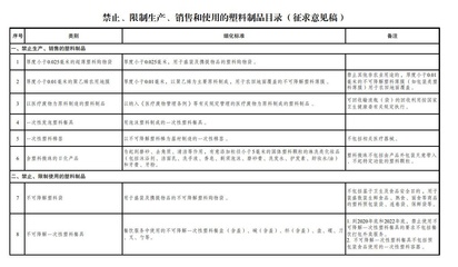 綠色新風(fēng)尚 發(fā)改委擬限制酒店一次性塑料用品，推動(dòng)日用百貨銷售轉(zhuǎn)型